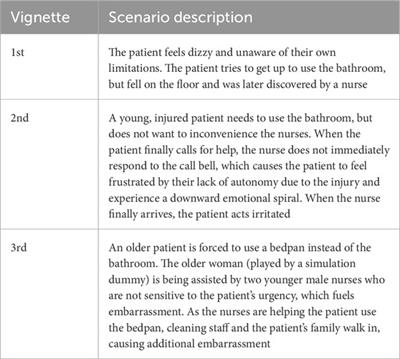 Towards human-centered AI and robotics to reduce hospital falls: finding opportunities to enhance patient-nurse interactions during toileting